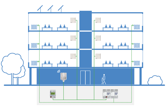 KNX-Klimaregelung mit CO2-Messung