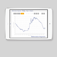 KNX-Visualisierung theServa: Diagramme