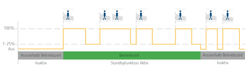 Standby-Funktion_cmyk