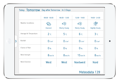 Wettervorhersage mit theServa visualisiert